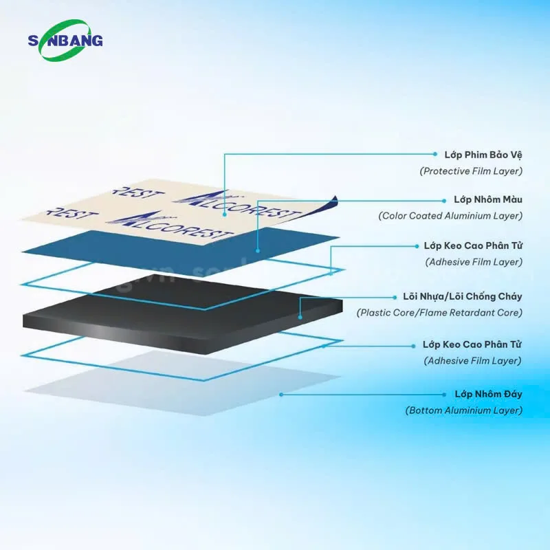 tam alu alcorest 3 Tấm Alu trong nhà dày 2mm Alcorest hàng sẵn kho - Ảnh 2