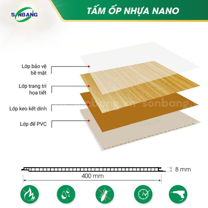 Cấu tạo tấm ốp nhựa nano